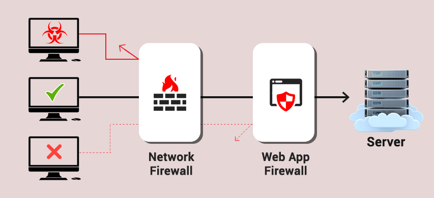 aws web application firewall