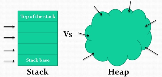 Heap-vs-stack-rnpg