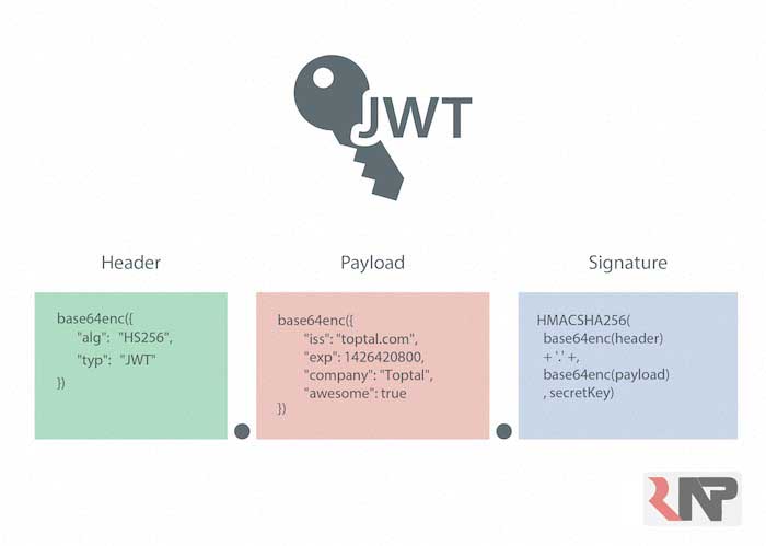 معرفی-JSON-Web-Token-(JWT) 